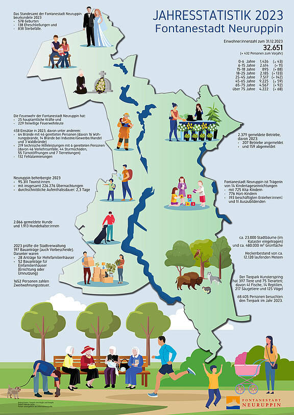 Stadtstatistik 2023 Stadtstatistik 2023